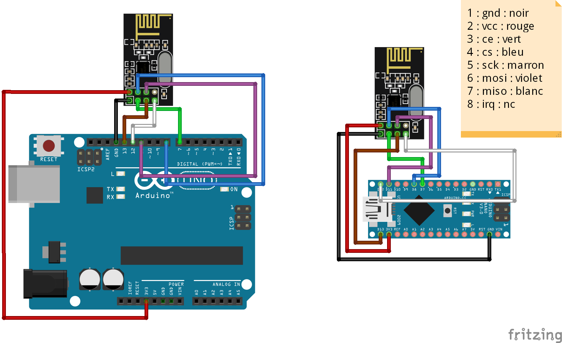 Image de connexion du module nRF24L01+ à l'Arduino